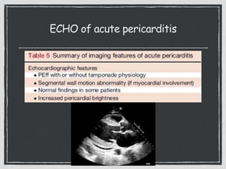 ECHO of acute pericarditis
20
 