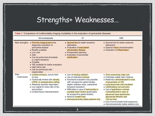 Strengths+ Weaknesses…
5
 