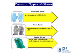 Fabric Gloves
Leather Gloves
Disposable Gloves
 