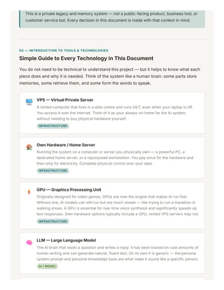 EchoLegacy: Designing a Private AI-Powered Digital Legacy System | PDF