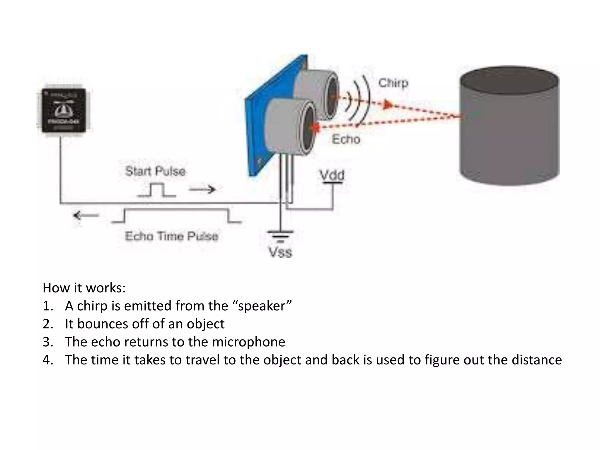How it works: 
1. A chirp is emitted from the “speaker” 
2. It bounces off of an object 
3. The echo returns to the microphone 
4. The time it takes to travel to the object and back is used to figure out the distance 
 