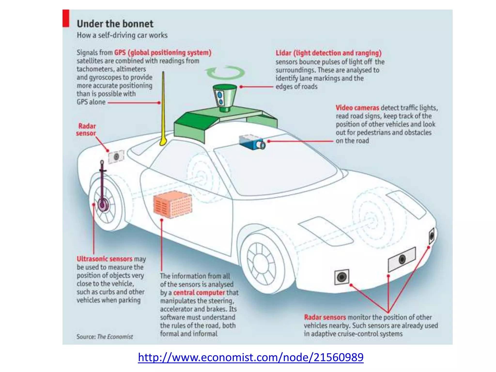 http://www.economist.com/node/21560989 
 
