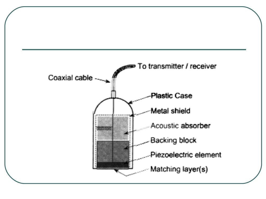 ultrasound transducers and resolution