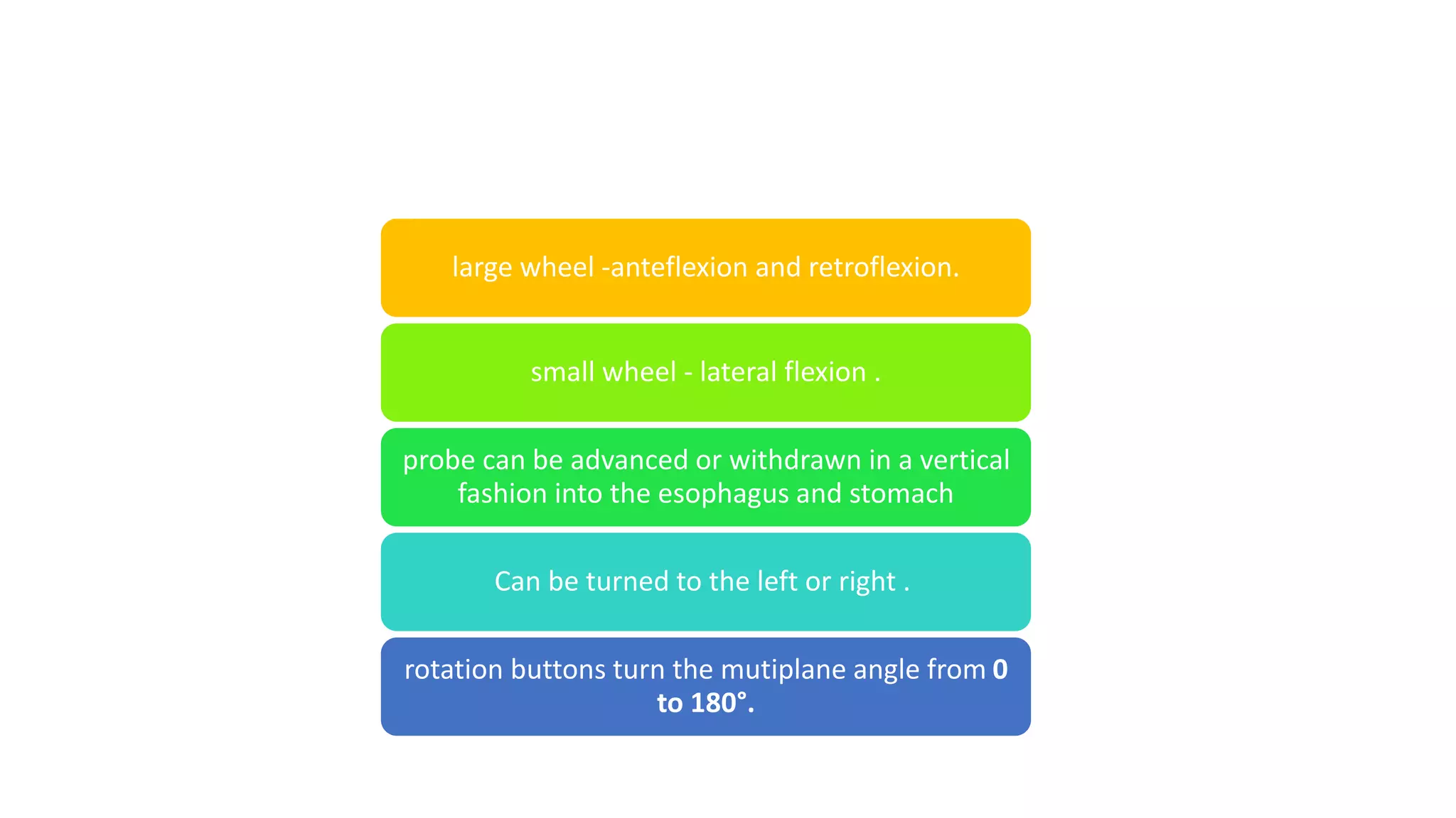 large wheel -anteflexion and retroflexion.
small wheel - lateral flexion .
probe can be advanced or withdrawn in a vertical
fashion into the esophagus and stomach
Can be turned to the left or right .
rotation buttons turn the mutiplane angle from 0
to 180°.
 