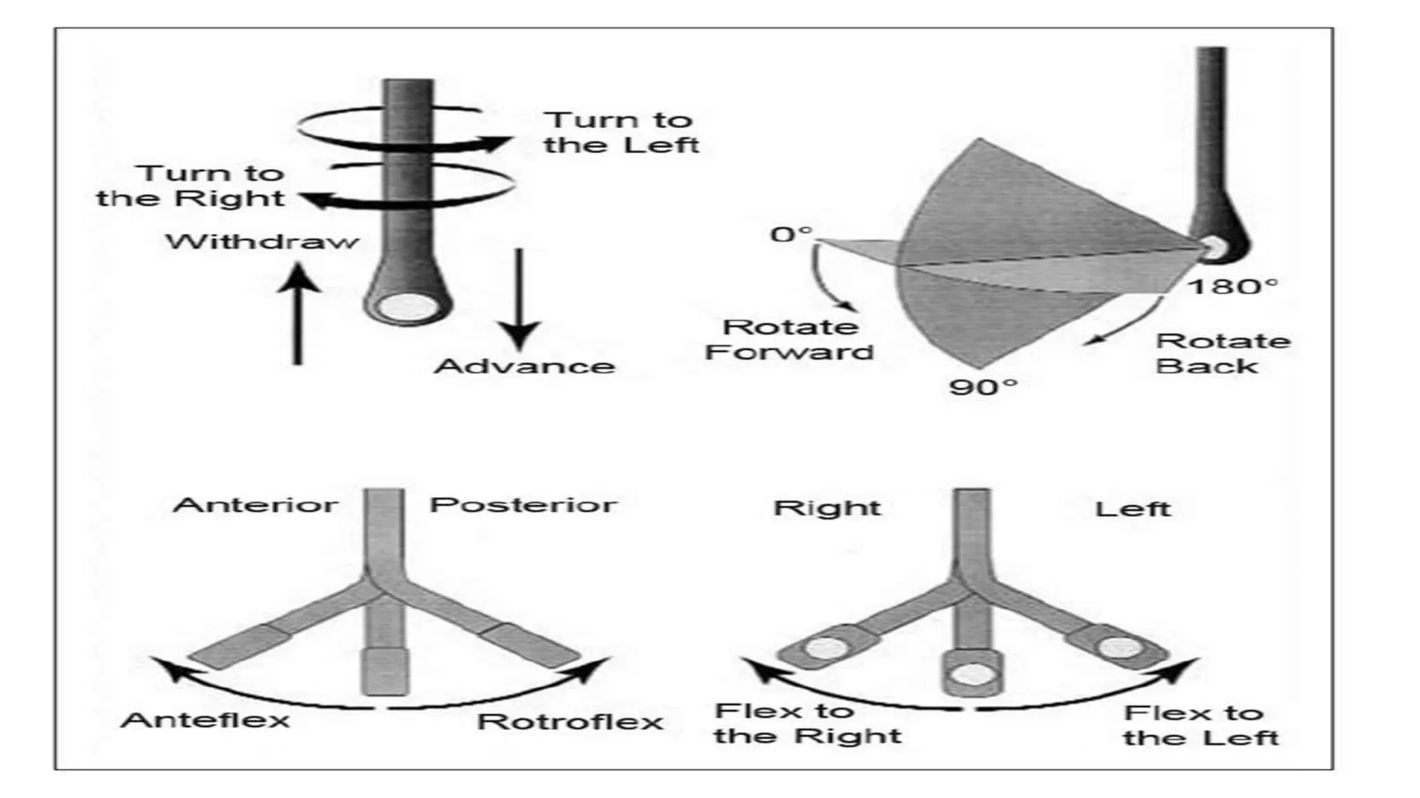 Echo physics and instrumentation