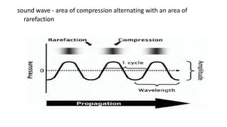 sound wave - area of compression alternating with an area of
rarefaction
 