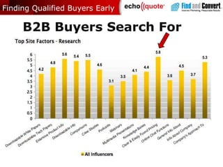 Backed by ResearchFinding Qualified Buyers Early