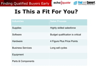 B2B Buyers Search ForFinding Qualified Buyers Early