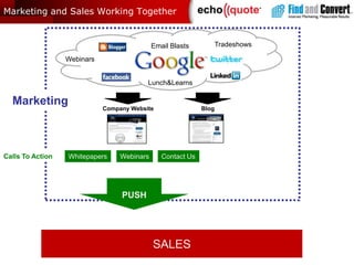 Email BlastsPayPerClickPRWebTradeshowsWebinarsSEOLunch&LearnsYour Company’s WebsiteLEADS?Capturing Sales Ready Leads