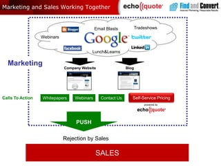Marketing and Sales Working TogetherTradeshowsEmail BlastsWebinarsLunch&LearnsMarketingCompany WebsiteBlog