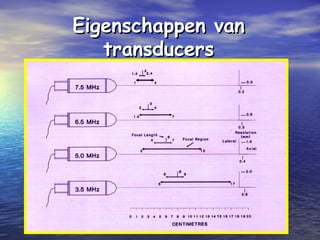 Eigenschappen vanEigenschappen van
transducerstransducers
 