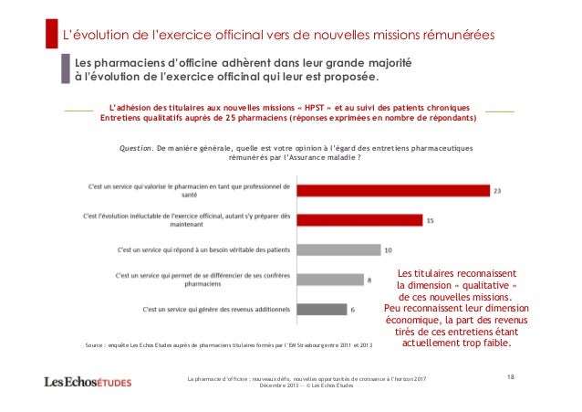 7e rencontres de l'officine