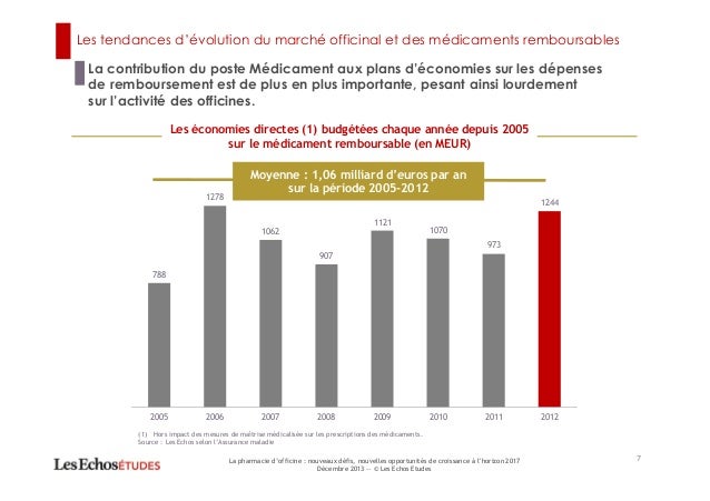 7 rencontres de l'officine