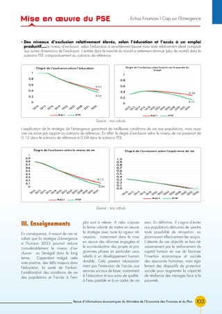 103Revue d’informations économiques du Ministère de l’Economie des Finances et du Plan
- Des niveaux d’exclusion relativement élevés, selon l’éducation et l’accès à un emploi
productif….Le niveau d’exclusion, selon l’éducation a sensiblement baissé mais reste relativement élevé comparé
aux autres dimensions de l’exclusion. L’entrée dans le marché du travail a nettement diminué (plus de moitié) dans le
scénario PSE comparativement au scénario de référence.
Source : nos calculs.
L’application de la stratégie de l’émergence garantirait de meilleures conditions de vie aux populations, mais aussi
une vie saine par rapport au scénario de référence. En effet, le degré d’exclusion selon le niveau de vie passerait de
0.12 dans le scénario de référence à 0.04 dans le scénario PSE.
Source : nos calculs.
III. Enseignements
En conséquence, il ressort de ces ré-
sultats que la stratégie d’émergence
à l’horizon 2035 pourrait réduire
considérablement le niveau d’ex-
clusion au Sénégal dans le long
terme. Cependant malgré cette
note positive, des défis majeurs dans
l’éducation, la santé de l’enfant,
l’amélioration des conditions de vie
des populations et l’accès à l’em-
ploi sont à relever. A cela, s’ajoute
la ferme volonté de mettre en œuvre
la stratégie avec toute la rigueur né-
cessaire, notamment dans la mise
en œuvre des réformes engagées et
le suivi-évaluation des projets et pro-
grammes phares en particulier ceux
relatifs à un développement humain
durable. Cela passera nécessaire-
ment par l’extension de l’accès aux
services sociaux de base, notamment
à l’éducation et aux soins de qualité,
à l’eau potable et à un cadre de vie
sain. En définitive, il s’agira d’éviter
aux populations démunies de perdre
toute possibilité de réinsertion, en
promouvant effectivement les acquis.
L’atteinte de ces objectifs se fera né-
cessairement par le renforcement du
capital humain en vue de favoriser
l’insertion économique et sociale
des ressources humaines, mais éga-
lement des dispositifs de protection
sociale pour augmenter la capacité
de résilience des ménages face à la
pauvreté.
Mise en œuvre du PSE Echos Finances l Cap sur l’Emergence
 