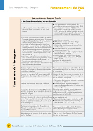 Revue d’informations économiques du Ministère de l’Economie des Finances et du Plan64
Approfondissement du secteur financier
• Renforcer la stabilité du secteur financier
o veiller au capital minimum des établissements
de crédits et à la consolidation de leurs fonds
propres;
• Suivi permanent des ratios prudentiels, en
particulier du ratio de capitalisation situé à 26%)
• Suivi des performances des Sfd à travers le
Programme d’Évaluation du Secteur Financier
(PESF), le Comité de stabilité financière, le comité
de suivi du plan d’action pour la préservation et la
consolidation du secteur de la microfinance
o poursuivre la consolidation du secteur de la micro
finance en favorisant le regroupement d’institutions
de petite taille dans l’optique de la mutualisation
de leurs charges de fonctionnement ;
o contribuer au renforcement de l’inclusion finan-
cière, d’une part, sur la base de la définition d’un
cadre réglementaire et du développement de nou-
veaux produits (finance islamique, crédit-bail) et,
d’autre part, par un refinancement des institutions
de micro finance à des taux préférentiels auprès
des banques ; et
o contribuer à une meilleure communication finan-
cière (application des textes réglementaires relatifs
aux bureaux d’information sur le crédit et à la
formation des acteurs judiciaires).
o Renforcer le cadre institutionnel d’encadrement des
services financiers décentralisés
• Assainissement du secteur
• Mutualisation des SIG (CTI) et des charges
• Agrément d’un réseau en 2014
• Création d’un comité chargé du suivi de l’inclu-
sion financière
• Participation active à l’AFI (groupes de travail,
visites d’expériences,…)
• Accompagnement des SFD à l’opérationnalisation
de la microfinance islamique
• Avis techniques pour la sécurisation des res-
sources (FONGIP, Fonds Koweitien, PLASEPRI,
PIDES, PALAM,…)
• Diffusion de la loi sur les BIC
• Renforcement de la supervision
Élaborer un plan de développement du Low Income
Banking (LIB) qui cible la clientèle à revenus faibles,
modestes ou irréguliers
Mesure prise en charge dans la formulation de la
nouvelle lettre de politique sectorielle du secteur de
la microfinance
Adopter un plan pour la finance responsable et
la protection des usagers des services finan-
ciers.
Adoption du plan d’action pour la promotion de la
microfinance islamique issu du forum pour la promo-
tion de la finance participative
Gestion vertueuse des ressources publiques
• Sécurisation des ressources publiques à travers les
avis techniques délivrés
• Rationalisation des ressources à travers la
supervision basée sur les risques et l’érection des
antennes régionales
Adaptation du fonctionnement de l’Administra-
tion aux exigences de la qualité de services au
profit des usagers.
Démarche qualité adoptée : enquête auprès des
usagers de l’espace pro et du site internet,…
Manuel de procédures, Contrats de performance
avec les agents de la DRS-Sfd
Institutionnalisation de mécanismes de dialogue
entre l’État, ses différents démembrements, le ci-
toyen, les partenaires sociaux, la société civile
et le secteur privé
• Suivi régulier des SFD
• Espace de dialogue, espace pro destiné aux SFD
• Participation aux différents cadres de dialogues
issus des 2ème CNC, PESF, LPSD
Renforcement des capacités d’impulsion de
l’Etat, à travers les réformes pour la modernisa-
tion de l’Administration,
Automatisation des procédures GEC, PASSI, Site
internet, Reporting, Espace professionnel
Internalisation de la culture de la gestion axée
sur les résultats.
Mise en place d’un Système de Suivi Évalua-
tion axé sur les résultats
Fondementsdel’émergence
Financement du PSEEchos Finances l Cap sur l’Emergence
 