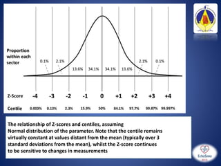 pediatric echo measurements technique z score | PPTX