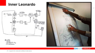 27 Copyright © 2014, Oracle and/or its affiliates. All rights reserved.
Inner Leonardo
 
