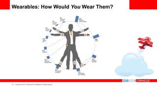 12 Copyright © 2014, Oracle and/or its affiliates. All rights reserved.
Wearables: How Would You Wear Them?
 