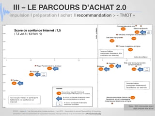 III – LE PARCOURS D’ACHAT 2.0
           impulsion I préparation I achat I recommandation > « TMOT »

0,28
               ...