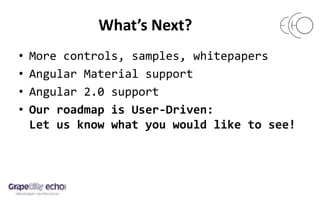 What’s Next?
• More controls, samples, whitepapers
• Angular Material support
• Angular 2.0 support
• Our roadmap is User-Driven:
Let us know what you would like to see!
 