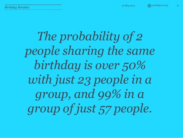 Probability Of People In Room Sharing Same Birthday Probability Of People In Room Sharing Same Birthday