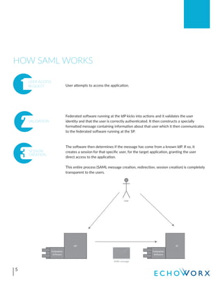 SAML 101 | PDF
