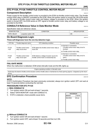 EC-104
[HR]
DTC P1124, P1126 THROTTLE CONTROL MOTOR RELAY
Revision: 2006 January C11
DTC P1124, P1126 THROTTLE CONTROL MOTOR RELAY PFP:16119
Component Description GBS001NT
Power supply for the throttle control motor is provided to the ECM via throttle control motor relay. The throttle
control motor relay is ON/OFF controlled by the ECM. When the ignition switch is turned ON, the ECM sends
an ON signal to throttle control motor relay and battery voltage is provided to the ECM. When the ignition
switch is turned OFF, the ECM sends an OFF signal to throttle control motor relay and battery voltage is not
provided to the ECM.
CONSULT-II Reference Value in Data Monitor Mode GBS001NU
Specification data are reference values.
On Board Diagnosis Logic GBS001NV
These self-diagnoses have the one trip detection logic.
FAIL-SAFE MODE
When the malfunction is detected, ECM enters fail-safe mode and the MIL lights up.
DTC Confirmation Procedure GBS001NW
NOTE:
If DTC Confirmation Procedure has been previously conducted, always turn ignition switch OFF and wait at
least 10 seconds before conducting the next test.
PROCEDURE FOR DTC P1124
With CONSULT-II
1. Turn ignition switch ON and wait at least 1 seconds.
2. Select “DATA MONITOR” mode with CONSULT-II.
3. If DTC is detected, check possible cause items.
Without CONSULT-II
1. Turn ignition switch ON and wait at least 1 second.
2. Turn ignition switch OFF, wait at least 10 seconds and then turn ON.
MONITOR ITEM CONDITION SPECIFICATION
THRTL RELAY ● Ignition switch: ON ON
DTC No. Trouble diagnosis name DTC detecting condition Possible cause
P1124
1124
Throttle control motor
relay circuit short
ECM detect the throttle control motor relay is
stuck ON.
● Harness or connectors
(Throttle control motor relay circuit is
shorted)
● Throttle control motor relay
P1126
1126
Throttle control motor
relay circuit open
ECM detects a voltage of power source for
throttle control motor is excessively low.
● Harness or connectors
(Throttle control motor relay circuit is
open)
● Throttle control motor relay
Engine operating condition in fail-safe mode
ECM stops the electric throttle control actuator control, throttle valve is maintained at a fixed opening (approx. 5 degrees) by the return
spring.
SEF058Y
 