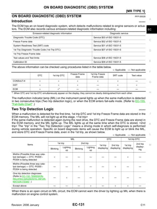 ON BOARD DIAGNOSTIC (OBD) SYSTEM
EC-131
[MR TYPE 1]
C
D
E
F
G
H
I
J
K
L
M
A
EC
Revision: 2006 January C11
ON BOARD DIAGNOSTIC (OBD) SYSTEM PFP:00028
Introduction GBS0064C
The ECM has an on board diagnostic system, which detects malfunctions related to engine sensors or actua-
tors. The ECM also records various emission-related diagnostic information including:
The above information can be checked using procedures listed in the table below.
×: Applicable —: Not applicable
*: When DTC and 1st trip DTC simultaneously appear on the display, they cannot be clearly distinguished from each other.
The malfunction indicator lamp (MIL) on the instrument panel lights up when the same malfunction is detected
in two consecutive trips (Two trip detection logic), or when the ECM enters fail-safe mode. (Refer to EC-155,
"Fail-Safe Chart" .)
Two Trip Detection Logic GBS0064D
When a malfunction is detected for the first time, 1st trip DTC and 1st trip Freeze Frame data are stored in the
ECM memory. The MIL will not light up at this stage. <1st trip>
If the same malfunction is detected again during the next drive, the DTC and Freeze Frame data are stored in
the ECM memory, and the MIL lights up. The MIL lights up at the same time when the DTC is stored. <2nd
trip> The “trip” in the “Two Trip Detection Logic” means a driving mode in which self-diagnosis is performed
during vehicle operation. Specific on board diagnostic items will cause the ECM to light up or blink the MIL,
and store DTC and Freeze Frame data, even in the 1st trip, as shown below.
×: Applicable —: Not applicable
When there is an open circuit on MIL circuit, the ECM cannot warn the driver by lighting up MIL when there is
malfunction on engine control system.
Emission-related diagnostic information Diagnostic service
Diagnostic Trouble Code (DTC) Service $03 of ISO 15031-5
Freeze Frame data Service $02 of ISO 15031-5
System Readiness Test (SRT) code Service $01 of ISO 15031-5
1st Trip Diagnostic Trouble Code (1st Trip DTC) Service $07 of ISO 15031-5
1st Trip Freeze Frame data
Test values and Test limits Service $06 of ISO 15031-5
Calibration ID Service $09 of ISO 15031-5
DTC 1st trip DTC
Freeze Frame
data
1st trip Freeze
Frame data
SRT code Test value
CONSULT-II × × × × × —
GST × × × — × ×
ECM × ×* — — — —
Items
MIL DTC 1st trip DTC
1st trip 2nd trip
1st trip
displaying
2nd trip
displaying
1st trip
displaying
2nd trip
display-
ing
Blinking
Lighting
up
Blinking
Lighting
up
Misfire (Possible three way cata-
lyst damage) — DTC: P0300 -
P0304 is being detected
× — — — — — × —
Misfire (Possible three way cata-
lyst damage) — DTC: P0300 -
P0304 is being detected
— — × — — × — —
One trip detection diagnoses
(Refer to EC-132, "EMISSION-
RELATED DIAGNOSTIC INFOR-
MATION ITEMS" .)
— × — — × — — —
Except above — — — × — × × —
 