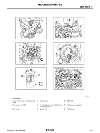 EC-166
[MR TYPE 1]
TROUBLE DIAGNOSIS
Revision: 2006 January C11
: Vehicle front
1. Intake valve timing control solenoid
valve
2. Knock sensor 3. IPDM E/R
4. Fuel pump fuse (15A) 5. Fuel level sensor unit and fuel pump
harness connector
6. Fuel pressure regulator
7. Fuel pump 8. Ignition coil 9. Fuel injector
PBIB3265E
 