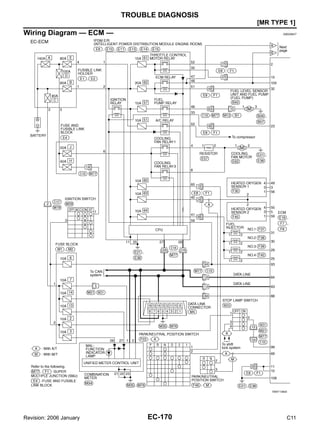 EC-170
[MR TYPE 1]
TROUBLE DIAGNOSIS
Revision: 2006 January C11
Wiring Diagram — ECM — GBS0064T
TBWT1360E
 