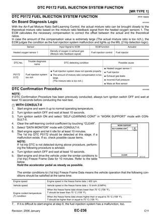 EC-236
[MR TYPE 1]
DTC P0172 FUEL INJECTION SYSTEM FUNCTION
Revision: 2006 January C11
DTC P0172 FUEL INJECTION SYSTEM FUNCTION PFP:16600
On Board Diagnosis Logic GBS0068A
With the Air-Fuel Mixture Ratio Self-Learning Control, the actual mixture ratio can be brought closely to the
theoretical mixture ratio based on the mixture ratio feedback signal from the heated oxygen sensors 1. The
ECM calculates the necessary compensation to correct the offset between the actual and the theoretical
ratios.
In case the amount of the compensation value is extremely large (The actual mixture ratio is too rich.), the
ECM judges the condition as the fuel injection system malfunction and lights up the MIL (2 trip detection logic).
DTC Confirmation Procedure GBS0068B
NOTE:
If DTC Confirmation Procedure has been previously conducted, always turn ignition switch OFF and wait at
least 10 seconds before conducting the next test.
WITH CONSULT-II
1. Start engine and warm it up to normal operating temperature.
2. Turn ignition switch OFF and wait at least 10 seconds.
3. Turn ignition switch ON and select “SELF-LEARNING CONT” in “WORK SUPPORT” mode with CON-
SULT-II.
4. Clear the self-learning control coefficient by touching “CLEAR”.
5. Select “DATA MONITOR” mode with CONSULT-II.
6. Start engine again and let it idle for at least 10 minutes.
The 1st trip DTC P0172 should be detected at this stage, if a
malfunction exists. If so, check possible cause items.
NOTE:
If 1st trip DTC is not detected during above procedure, perform-
ing the following procedure is advised.
a. Turn ignition switch OFF and wait at least 10 seconds.
b. Start engine and drive the vehicle under the similar conditions to
(1st trip) Freeze Frame Data for 10 minutes. Refer to the table
below.
Hold the accelerator pedal as steady as possible.
The similar conditions to (1st trip) Freeze Frame Data means the vehicle operation that the following con-
ditions should be satisfied at the same time.
7. If it is difficult to start engine at step 6, the fuel injection system has a malfunction, too.
Sensor Input Signal to ECM ECM function Actuator
Heated oxygen sensor 1
Density of oxygen in exhaust gas
(Mixture ratio feedback signal)
Fuel injection control Fuel injector
DTC No.
Trouble diagnosis
name
DTC detecting condition Possible cause
P0172
0172
Fuel injection system
too rich
● Fuel injection system does not operate properly.
● The amount of mixture ratio compensation is too
large.
(The mixture ratio is too rich.)
● Heated oxygen sensor 1
● Fuel injector
● Exhaust gas leaks
● Incorrect fuel pressure
● Mass air flow sensor
SEF215Z
Engine speed Engine speed in the freeze frame data ± 400 rpm
Vehicle speed Vehicle speed in the freeze frame data ± 10 km/h (6 MPH)
Engine coolant temperature
(T) condition
When the freeze frame data shows lower than 70 °C (158 °F),
T should be lower than 70 °C (158 °F).
When the freeze frame data shows higher than or equal to 70 °C (158 °F),
T should be higher than or equal to 70 °C (158 °F).
 