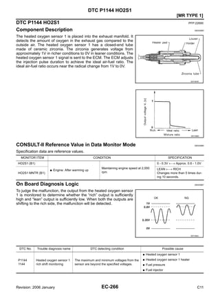 EC-266
[MR TYPE 1]
DTC P1144 HO2S1
Revision: 2006 January C11
DTC P1144 HO2S1 PFP:22690
Component Description GBS006B5
The heated oxygen sensor 1 is placed into the exhaust manifold. It
detects the amount of oxygen in the exhaust gas compared to the
outside air. The heated oxygen sensor 1 has a closed-end tube
made of ceramic zirconia. The zirconia generates voltage from
approximately 1V in richer conditions to 0V in leaner conditions. The
heated oxygen sensor 1 signal is sent to the ECM. The ECM adjusts
the injection pulse duration to achieve the ideal air-fuel ratio. The
ideal air-fuel ratio occurs near the radical change from 1V to 0V.
CONSULT-II Reference Value in Data Monitor Mode GBS006B6
Specification data are reference values.
On Board Diagnosis Logic GBS006B7
To judge the malfunction, the output from the heated oxygen sensor
1 is monitored to determine whether the “rich” output is sufficiently
high and “lean” output is sufficiently low. When both the outputs are
shifting to the rich side, the malfunction will be detected.
SEF463R
SEF288D
MONITOR ITEM CONDITION SPECIFICATION
HO2S1 (B1)
● Engine: After warming up
Maintaining engine speed at 2,000
rpm
0 - 0.3V ←→ Approx. 0.6 - 1.0V
HO2S1 MNTR (B1)
LEAN ←→ RICH
Changes more than 5 times dur-
ing 10 seconds.
SEF299U
DTC No. Trouble diagnosis name DTC detecting condition Possible cause
P1144
1144
Heated oxygen sensor 1
rich shift monitoring
The maximum and minimum voltages from the
sensor are beyond the specified voltages.
● Heated oxygen sensor 1
● Heated oxygen sensor 1 heater
● Fuel pressure
● Fuel injector
 