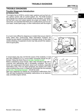 TROUBLE DIAGNOSIS
EC-305
[MR TYPE 2]
C
D
E
F
G
H
I
J
K
L
M
A
EC
Revision: 2006 January C11
TROUBLE DIAGNOSIS PFP:00004
Trouble Diagnosis Introduction GBS006F5
INTRODUCTION
The engine has an ECM to control major systems such as fuel con-
trol, ignition control, idle air control system, etc. The ECM accepts
input signals from sensors and instantly drives actuators. It is essen-
tial that both input and output signals are proper and stable. At the
same time, it is important that there are no malfunctions such as vac-
uum leaks, fouled spark plugs, or other malfunctions with the engine.
It is much more difficult to diagnose an incident that occurs intermit-
tently rather than continuously. Most intermittent incidents are
caused by poor electric connections or improper wiring. In this case,
careful checking of suspected circuits may help prevent the replace-
ment of good parts.
A visual check only may not find the cause of the incidents. A road
test with CONSULT-II or a circuit tester connected should be per-
formed. Follow the Work Flow on EC-306, "WORK FLOW" .
Before undertaking actual checks, take a few minutes to talk with a
customer who approaches with a driveability complaint. The cus-
tomer can supply good information about such incidents, especially
intermittent ones. Find out what symptoms are present and under
what conditions they occur. A Diagnostic Worksheet like the example
on EC-310, "Worksheet Sample" should be used.
Start your diagnosis by looking for conventional malfunctions first.
This will help troubleshoot driveability malfunctions on an electroni-
cally controlled engine vehicle.
MEF036D
SEF233G
SEF234G
 