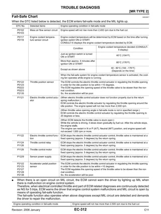 EC-312
[MR TYPE 2]
TROUBLE DIAGNOSIS
Revision: 2006 January C11
Fail-Safe Chart GBS006F7
When the DTC listed below is detected, the ECM enters fail-safe mode and the MIL lights up.
● When there is an open circuit on MIL circuit, the ECM cannot warn the driver by lighting up MIL when
there is malfunction on engine control system.
Therefore, when electrical controlled throttle and part of ECM related diagnoses are continuously detected
as NG for 5 trips, ECM warns the driver that engine control system malfunctions and MIL circuit is open by
means of operating fail-safe function.
The fail-safe function also operates when above diagnoses except MIL circuit are detected and demands
the driver to repair the malfunction.
DTC No. Detected items Engine operating condition in fail-safe mode
P0102
P0103
Mass air flow sensor circuit Engine speed will not rise more than 2,400 rpm due to the fuel cut.
P0117
P0118
Engine coolant tempera-
ture sensor circuit
Engine coolant temperature will be determined by ECM based on the time after turning
ignition switch ON or START.
CONSULT-II displays the engine coolant temperature decided by ECM.
Condition
Engine coolant temperature decided (CONSULT-
II display)
Just as ignition switch is turned
ON or START
40°C (104°F)
More than approx. 4 minutes after
ignition ON or START
80°C (176°F)
Except as shown above
40 - 80°C (104 - 176°F)
(Depends on the time)
When the fail-safe system for engine coolant temperature sensor is activated, the cool-
ing fan operates while engine is running.
P0122
P0123
P0222
P0223
P2135
Throttle position sensor The ECM controls the electric throttle control actuator in regulating the throttle opening
in order for the idle position to be within +10 degrees.
The ECM regulates the opening speed of the throttle valve to be slower than the nor-
mal condition.
So, the acceleration will be poor.
P1121 Electric throttle control actu-
ator
(When electric throttle control actuator does not function properly due to the return
spring malfunction:)
ECM controls the electric throttle actuator by regulating the throttle opening around the
idle position. The engine speed will not rise more than 2,000 rpm.
(When throttle valve opening angle in fail-safe mode is not in specified range:)
ECM controls the electric throttle control actuator by regulating the throttle opening to
20 degrees or less.
(When ECM detects the throttle valve is stuck open:)
While the vehicle is driving, it slows down gradually by fuel cut. After the vehicle stops,
the engine stalls.
The engine can restart in N or P (A/T), Neutral (M/T) position, and engine speed will
not exceed 1,000 rpm or more.
P1122 Electric throttle control func-
tion
ECM stops the electric throttle control actuator control, throttle valve is maintained at a
fixed opening (approx. 5 degrees) by the return spring.
P1124
P1126
Throttle control relay ECM stops the electric throttle control actuator control, throttle valve is maintained at a
fixed opening (approx. 5 degrees) by the return spring.
P1128 Throttle control motor ECM stops the electric throttle control actuator control, throttle valve is maintained at a
fixed opening (approx. 5 degrees) by the return spring.
P1229 Sensor power supply ECM stops the electric throttle control actuator control, throttle valve is maintained at a
fixed opening (approx. 5 degrees) by the return spring.
P2122
P2123
P2127
P2128
P2138
Accelerator pedal position
sensor
The ECM controls the electric throttle control actuator in regulating the throttle opening
in order for the idle position to be within +10 degrees.
The ECM regulates the opening speed of the throttle valve to be slower than the nor-
mal condition.
So, the acceleration will be poor.
Engine operating condition in fail-safe mode Engine speed will not rise more than 2,500 rpm due to the fuel cut
 