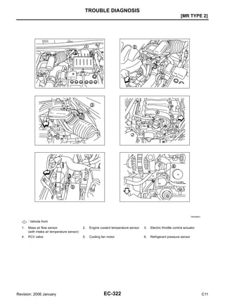 EC-322
[MR TYPE 2]
TROUBLE DIAGNOSIS
Revision: 2006 January C11
: Vehicle front
1. Mass air flow sensor
(with intake air temperature sensor)
2. Engine coolant temperature sensor 3. Electric throttle control actuator
4. PCV valve 5. Cooling fan motor 6. Refrigerant pressure sensor
PBIA9900J
 