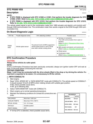DTC P0500 VSS
EC-387
[MR TYPE 2]
C
D
E
F
G
H
I
J
K
L
M
A
EC
Revision: 2006 January C11
DTC P0500 VSS PFP:32702
Description GBS006HN
NOTE:
● If DTC P0500 is displayed with DTC U1000 or U1001, first perform the trouble diagnosis for DTC
U1000, U1001. Refer to EC-359, "DTC U1000, U1001 CAN COMMUNICATION LINE" .
● If DTC P0500 is displayed with DTC U1010, first perform the trouble diagnosis for DTC U1010.
Refer to EC-360, "DTC U1010 CAN COMMUNICATION" .
The vehicle speed signal is sent to the combination meter from “ABS actuator and electric unit (control unit)”
through CAN communication line. The combination meter then sends a signal to the ECM through CAN com-
munication line.
On Board Diagnosis Logic GBS006HO
DTC Confirmation Procedure GBS006HP
CAUTION:
Always drive vehicle at a safe speed.
NOTE:
If DTC Confirmation Procedure has been previously conducted, always turn ignition switch OFF and wait at
least 10 seconds before conducting the next test.
TESTING CONDITION:
Steps 1 and 2 may be conducted with the drive wheels lifted in the shop or by driving the vehicle. If a
road test is expected to be easier, it is unnecessary to lift the vehicle.
WITH CONSULT-II
1. Start engine.
2. Read “VHCL SPEED SE” in “DATA MONITOR” mode with CONSULT-II. The vehicle speed on CONSULT-
II should exceed 10 km/h (6 MPH) when rotating wheels with suitable gear position.
If NG, check possible cause items.
If OK, go to following step.
3. Select “DATA MONITOR” mode with CONSULT-II.
4. Warm engine up to normal operating temperature.
5. Maintain the following conditions for at least 60 consecutive sec-
onds.
6. If 1st trip DTC is detected, check possible cause items.
DTC No. Trouble diagnosis name DTC detecting condition Possible cause
P0500
0500
Vehicle speed sensor
The almost 0 km/h (0 MPH) signal from
vehicle speed sensor is sent to ECM
even when vehicle is being driven.
● Harness or connectors
(The CAN communication line is open or
shorted.)
(Refer to LAN-3, "Precautions When Using
CONSULT-II" .)
● ABS actuator and electric unit (control unit)
(Refer to BRC-4, "TROUBLE DIAGNOSIS" .)
● Wheel sensor
● Combination meter
(Refer to DI-4, "COMBINATION METERS" .)
ENG SPEED More than 1,600 rpm
COOLAN TEMP/S More than 70°C (158°F)
B/FUEL SCHDL 5.5 - 31.8 msec
Shift lever Suitable position
PW/ST SIGNAL OFF
SEF196Y
 