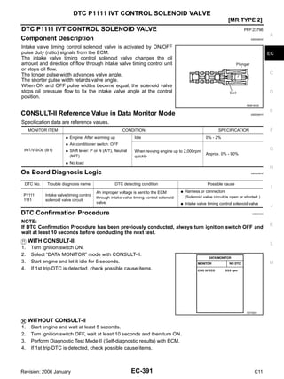 DTC P1111 IVT CONTROL SOLENOID VALVE
EC-391
[MR TYPE 2]
C
D
E
F
G
H
I
J
K
L
M
A
EC
Revision: 2006 January C11
DTC P1111 IVT CONTROL SOLENOID VALVE PFP:23796
Component Description GBS006HX
Intake valve timing control solenoid valve is activated by ON/OFF
pulse duty (ratio) signals from the ECM.
The intake valve timing control solenoid valve changes the oil
amount and direction of flow through intake valve timing control unit
or stops oil flow.
The longer pulse width advances valve angle.
The shorter pulse width retards valve angle.
When ON and OFF pulse widths become equal, the solenoid valve
stops oil pressure flow to fix the intake valve angle at the control
position.
CONSULT-II Reference Value in Data Monitor Mode GBS006HY
Specification data are reference values.
On Board Diagnosis Logic GBS006HZ
DTC Confirmation Procedure GBS006I0
NOTE:
If DTC Confirmation Procedure has been previously conducted, always turn ignition switch OFF and
wait at least 10 seconds before conducting the next test.
WITH CONSULT-II
1. Turn ignition switch ON.
2. Select “DATA MONITOR” mode with CONSULT-II.
3. Start engine and let it idle for 5 seconds.
4. If 1st trip DTC is detected, check possible cause items.
WITHOUT CONSULT-II
1. Start engine and wait at least 5 seconds.
2. Turn ignition switch OFF, wait at least 10 seconds and then turn ON.
3. Perform Diagnostic Test Mode II (Self-diagnostic results) with ECM.
4. If 1st trip DTC is detected, check possible cause items.
PBIB1842E
MONITOR ITEM CONDITION SPECIFICATION
INT/V SOL (B1)
● Engine: After warming up
● Air conditioner switch: OFF
● Shift lever: P or N (A/T), Neutral
(M/T)
● No load
Idle 0% - 2%
When revving engine up to 2,000rpm
quickly
Approx. 0% - 90%
DTC No. Trouble diagnosis name DTC detecting condition Possible cause
P1111
1111
Intake valve timing control
solenoid valve circuit
An improper voltage is sent to the ECM
through intake valve timing control solenoid
valve.
● Harness or connectors
(Solenoid valve circuit is open or shorted.)
● Intake valve timing control solenoid valve
SEF058Y
 