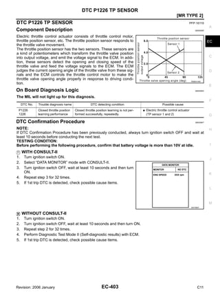 DTC P1226 TP SENSOR
EC-403
[MR TYPE 2]
C
D
E
F
G
H
I
J
K
L
M
A
EC
Revision: 2006 January C11
DTC P1226 TP SENSOR PFP:16119
Component Description GBS006IR
Electric throttle control actuator consists of throttle control motor,
throttle position sensor, etc. The throttle position sensor responds to
the throttle valve movement.
The throttle position sensor has the two sensors. These sensors are
a kind of potentiometers which transform the throttle valve position
into output voltage, and emit the voltage signal to the ECM. In addi-
tion, these sensors detect the opening and closing speed of the
throttle valve and feed the voltage signals to the ECM. The ECM
judges the current opening angle of the throttle valve from these sig-
nals and the ECM controls the throttle control motor to make the
throttle valve opening angle properly in response to driving condi-
tion.
On Board Diagnosis Logic GBS006IS
The MIL will not light up for this diagnosis.
DTC Confirmation Procedure GBS006IT
NOTE:
If DTC Confirmation Procedure has been previously conducted, always turn ignition switch OFF and wait at
least 10 seconds before conducting the next test.
TESTING CONDITION:
Before performing the following procedure, confirm that battery voltage is more than 10V at idle.
WITH CONSULT-II
1. Turn ignition switch ON.
2. Select “DATA MONITOR” mode with CONSULT-II.
3. Turn ignition switch OFF, wait at least 10 seconds and then turn
ON.
4. Repeat step 3 for 32 times.
5. If 1st trip DTC is detected, check possible cause items.
WITHOUT CONSULT-II
1. Turn ignition switch ON.
2. Turn ignition switch OFF, wait at least 10 seconds and then turn ON.
3. Repeat step 2 for 32 times.
4. Perform Diagnostic Test Mode II (Self-diagnostic results) with ECM.
5. If 1st trip DTC is detected, check possible cause items.
PBIB0145E
DTC No. Trouble diagnosis name DTC detecting condition Possible cause
P1226
1226
Closed throttle position
learning performance
Closed throttle position learning is not per-
formed successfully, repeatedly.
● Electric throttle control actuator
(TP sensor 1 and 2)
SEF058Y
 