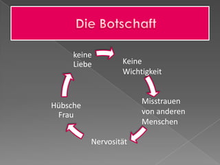 Nervosität
Hübsche
Frau
keine
Liebe
Misstrauen
von anderen
Menschen
Keine
Wichtigkeit
