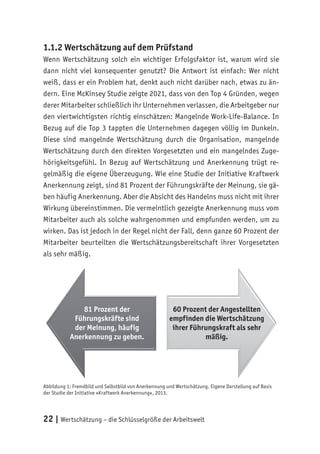 22 | Wertschätzung – die Schlüsselgröße der Arbeitswelt
1.1.2 Wertschätzung auf dem Prüfstand
Wenn Wertschätzung solch ein wichtiger Erfolgsfaktor ist, warum wird sie
dann nicht viel konsequenter genutzt? Die Antwort ist einfach: Wer nicht
weiß, dass er ein Problem hat, denkt auch nicht darüber nach, etwas zu än-
dern. Eine McKinsey Studie zeigte 2021, dass von den Top 4 Gründen, wegen
derer Mitarbeiter schließlich ihr Unternehmen verlassen, die Arbeitgeber nur
den viertwichtigsten richtig einschätzen: Mangelnde Work-Life-Balance. In
Bezug auf die Top 3 tappten die Unternehmen dagegen völlig im Dunkeln.
Diese sind mangelnde Wertschätzung durch die Organisation, mangelnde
Wertschätzung durch den direkten Vorgesetzten und ein mangelndes Zuge-
hörigkeitsgefühl. In Bezug auf Wertschätzung und Anerkennung trügt re-
gelmäßig die eigene Überzeugung. Wie eine Studie der Initiative Kraftwerk
Anerkennung zeigt, sind 81 Prozent der Führungskräfte der Meinung, sie gä-
ben häufig Anerkennung. Aber die Absicht des Handelns muss nicht mit ihrer
Wirkung übereinstimmen. Die vermeintlich gezeigte Anerkennung muss vom
Mitarbeiter auch als solche wahrgenommen und empfunden werden, um zu
wirken. Das ist jedoch in der Regel nicht der Fall, denn ganze 60 Prozent der
Mitarbeiter beurteilten die Wertschätzungsbereitschaft ihrer Vorgesetzten
als sehr mäßig.
81 Prozent der
Führungskräfte sind
der Meinung, häufig
Anerkennung zu geben.
60 Prozent der Angestellten
empfinden die Wertschätzung
ihrer Führungskraft als sehr
mäßig.
Abbildung 1: Fremdbild und Selbstbild von Anerkennung und Wertschätzung. Eigene Darstellung auf Basis
der Studie der Initiative »Kraftwerk Anerkennung«, 2013.
 