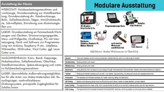 Modulare Ausstattung
 