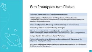 !5
Findung von Kooperations- und FinanzierungspartnerInnen
Feinkonzeption und Workshops mit UMF-TrägerInnen und AkteurInnen der
(Change)Maker- und Kreative- Szene zur Entwicklung einer gemeinsamen Strategie und
Anpassung des Grundkonzeptes
Aufbau eines Equipment-, Werkzeug- und Trainer-Pools (part-time instructors)
Vorbereitung und Start einer Crowdfunding-Kampagne
Entwicklung von abgestimmten projektbasierten Lernmodulen und
Aufbau einer Projekt-Datenbank (Open Educational Ressource/Open-Learingplattform)
3-teiliger Train the BetreuerInnen & Trainer Workshops
Pilotierung: Integration der projektbasierten Lernmodulen in die Tagesstruktur der
TrägerInnen (4-teiliger Workshop)
Schrittweise Implementierung von stationären offenen Werkstätten die auch der lokalen
Bevölkerung zur Verfügung stehen
Vom Prototypen zum Piloten
 