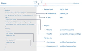 Idee Ergebnis
Konzeption
NodeJS und
Streaming
Daten / JSON
11
Daten
{
"statuses": [{
"created_at": "Wed Jan 20 13:50:11 +0000 2016",
"text": "@_KaiDonato Take a look here ... #orclapex #apexconn16",
"user": {
"screen_name": "nielsdb",
"profile_image_url": "http://pbs.twimg.com/...85_normal.jpeg",
"profile_image_url_https": "https://pbs.twimg.com/...85_normal.jpeg",
},
"entities": {
"hashtags": [{
"text": "orclapex",
"indices": [119, 128]
}, {
"text": "apexconn16",
"indices": [129, 140]
}],
},
}]
• Twitter Wall JSON Path
• Zeitstempel created_at
• Text text
• Knoten
• Name user.screen_name
• Grafik user.profile_image_url_https
• Kanten zu
• #orclapex entitites.hashtags.text
• #apexconn16 entitites.hashtags.text
Graph
 