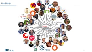 14
Live Demo
Graph Frontend
VivaGraphJS
 