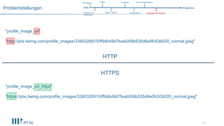 "profile_image_url_https" :
"https://pbs.twimg.com/profile_images/3380328915/ff9db49d7feab058b535d6e0fc53b020_normal.jpeg"
16
Problemstellungen
HTTP
"profile_image_url" :
"http://pbs.twimg.com/profile_images/3380328915/ff9db49d7feab058b535d6e0fc53b020_normal.jpeg"
SSL & Performance
Idee Ergebnis
Konzeption
NodeJS und
Streaming
Daten / JSON
Graph Frontend
VivaGraphJS Gravitation & Grafiken
HTTPS
 