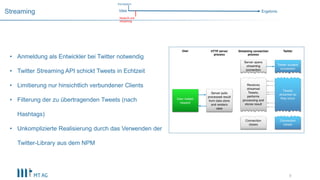 9
Streaming
• Anmeldung als Entwickler bei Twitter notwendig
• Twitter Streaming API schickt Tweets in Echtzeit
• Limitierung nur hinsichtlich verbundener Clients
• Filterung der zu übertragenden Tweets (nach
Hashtags)
• Unkomplizierte Realisierung durch das Verwenden der
Twitter-Library aus dem NPM
Idee Ergebnis
Konzeption
NodeJS und
Streaming
 