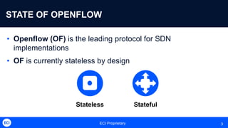 ECI Proprietary 3
STATE OF OPENFLOW
• Openflow (OF) is the leading protocol for SDN
implementations
• OF is currently stateless by design
Stateless Stateful
 
