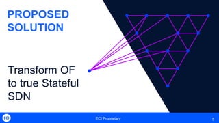 ECI Proprietary 5
PROPOSED
SOLUTION
Transform OF
to true Stateful
SDN
 