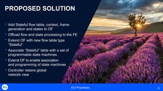 ECI Proprietary 6
PROPOSED SOLUTION
• Add Stateful flow table, context, frame
generation and states to OF
• Offload flow and state processing to the FE
• Extend OF with new flow table type
“Stateful”
• Associate “Stateful” table with a set of
programmable state machines
• Extend OF to enable association
and programming of state machines
• Controller retains global
network view
 
