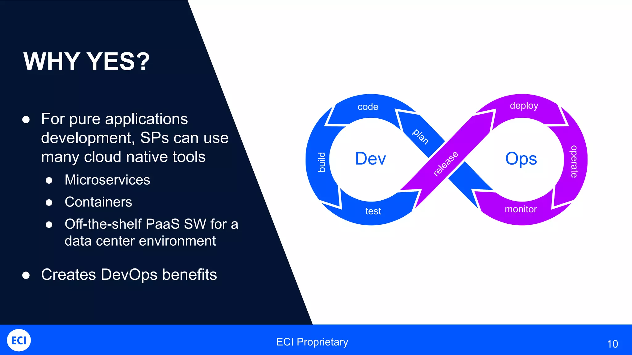 ECI Proprietary 10
WHY YES?
 For pure applications
development, SPs can use
many cloud native tools
 Microservices
 Containers
 Off-the-shelf PaaS SW for a
data center environment
 Creates DevOps benefits
code
build
test
deploy
operate
monitor
Dev Ops
 